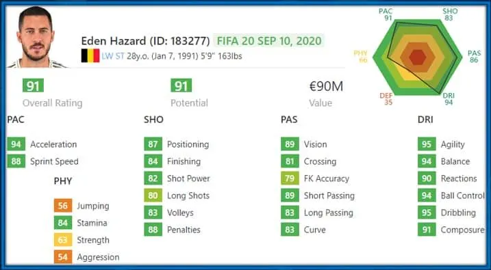 Eden Hazard Childhood Story Plus Untold Biography Facts