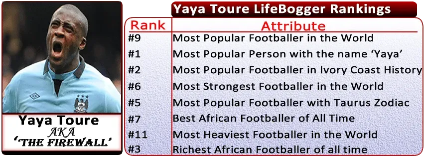 Yaya Toure Childhood Story Plus Untold Biography Facts