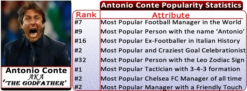 Antonio Conte Childhood Story Plus Untold Biography Facts