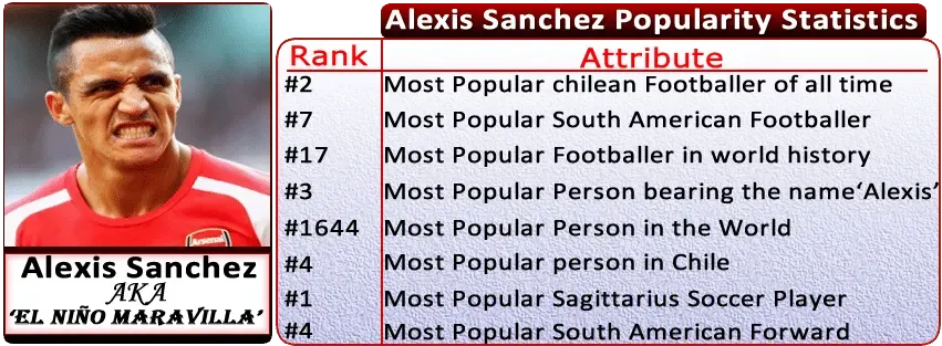 Alexis Sanchez Childhood Story Plus Untold Biography Facts