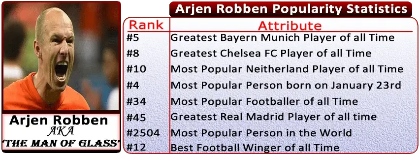Arjen Robben Childhood Story Plus Untold Biography Facts