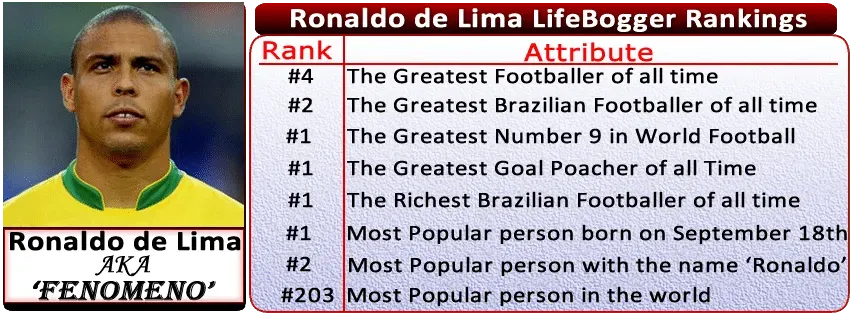 Ronaldo Luis Nazario de Lima Enfance Histoire Plus Untold Biographie Faits