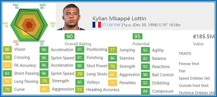 Kylian Mbappe Childhood Story Plus Otroliga Biografi Fakta