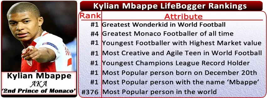 Kylian Mbappe Childhood Story Plus Otroliga Biografi Fakta