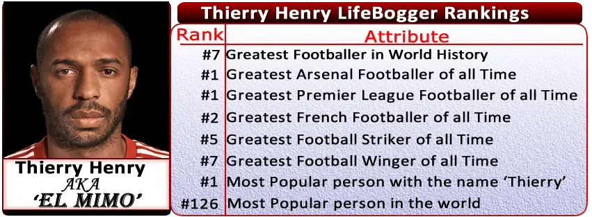 Thierry Henry Childhood Story Plus Untold Biography Facts