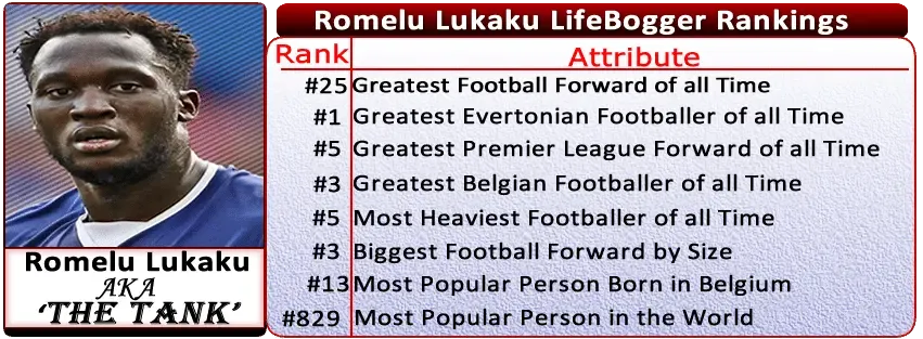 Romelu Lukaku Childhood Story Plus Untold Biography Facts