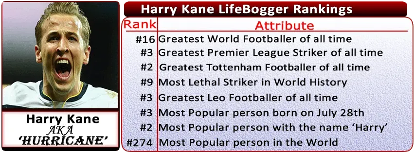 Harry Kane Childhood Story Plus Untold Biography Facts