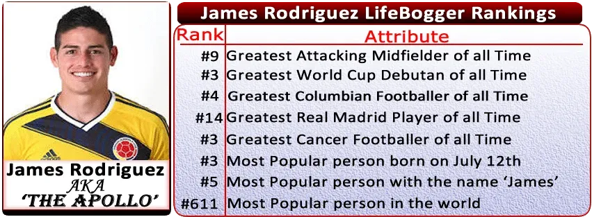 James Rodriguez Childhood Story Plus Untold Biography Facts