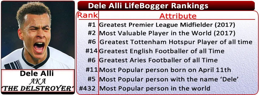 Dele Alli Childhood Story Plus Untold Biography Facts