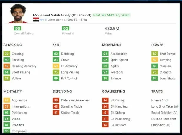 Historia de la infancia de Mohamed Salah más hechos no contados de la biografía