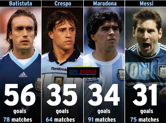 Gabriel Batistuta Childhood Story Plus Untold Biography Facts