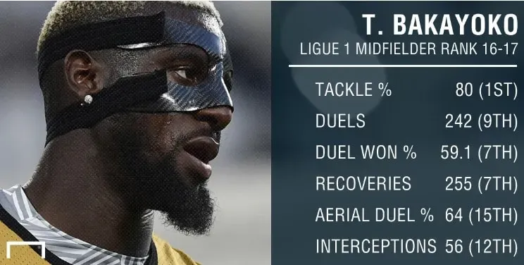 Tiemoue Bakayoko Childhood Story Plus Untold Biography Facts