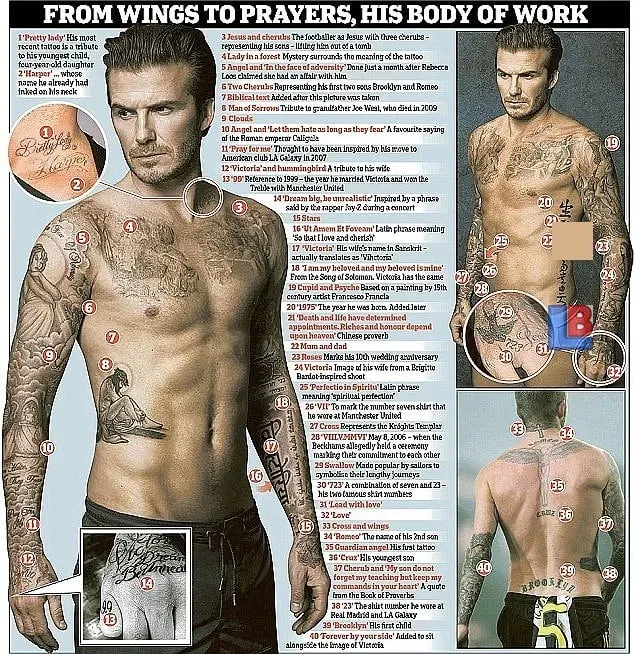 David Beckham Childhood Story Plus Untold Biography Facts