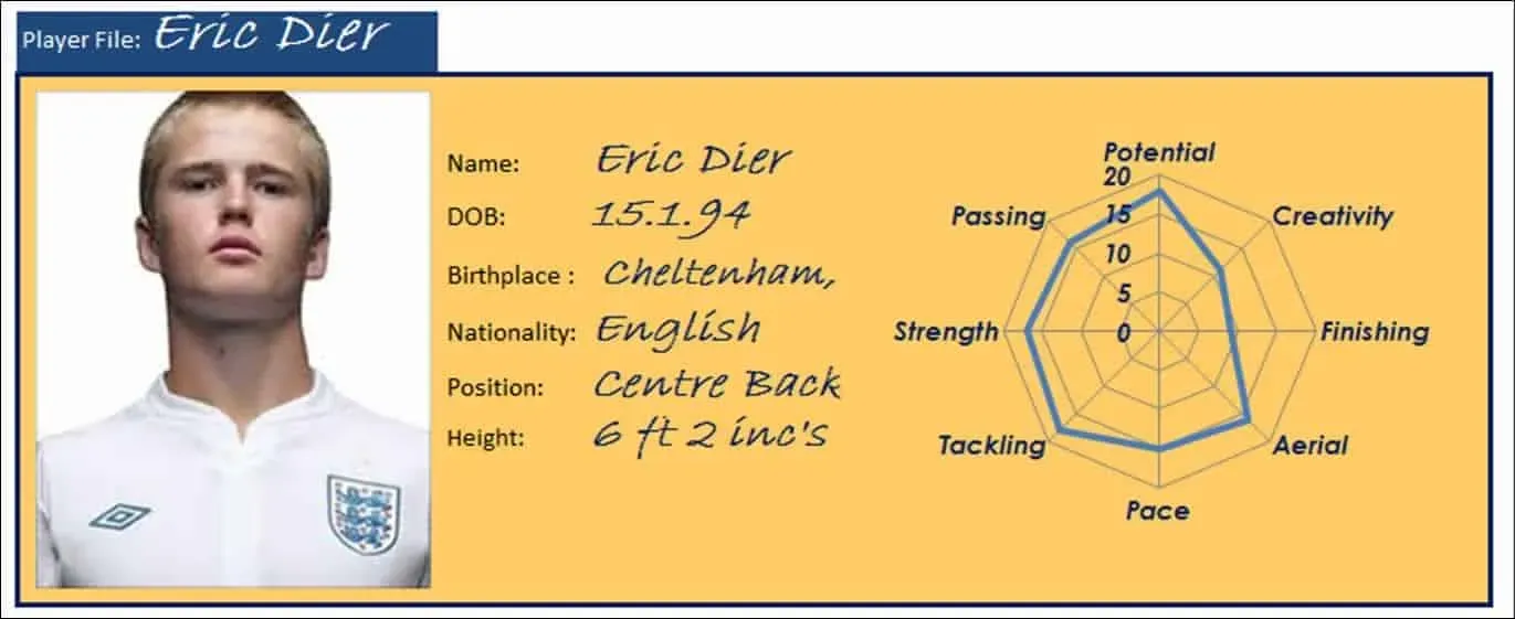 Eric Dier Childhood Story Plus Untold Biography Facts