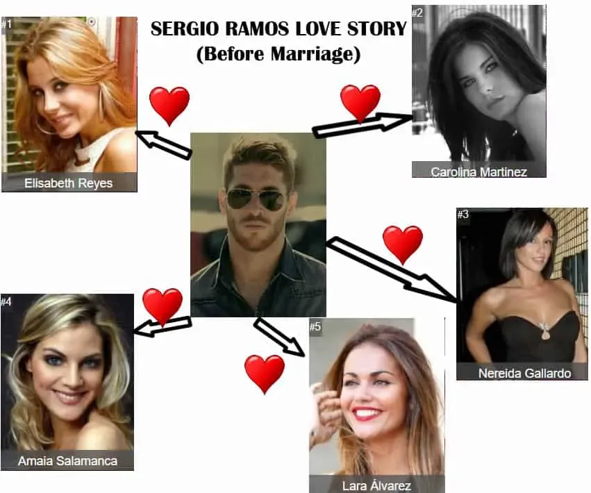 Sergio Ramos Relationship History- The Untold Story.