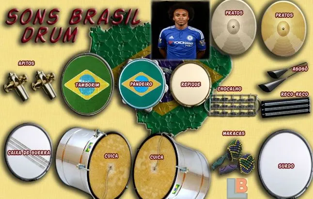 Willian Childhood Story Plus Untold Biography Facts