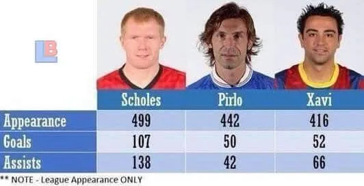 Andrea Pirlo Childhood Story Plus Untold Biography Facts