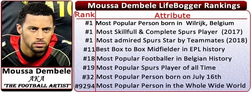 Mousa Dembele Childhood Story Plus Untold Biography Facts