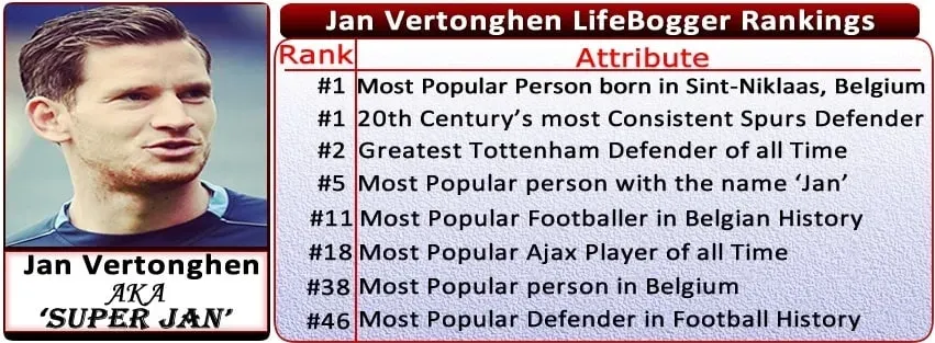 Jan Vertonghen Childhood Story Plus Untold Biography Facts
