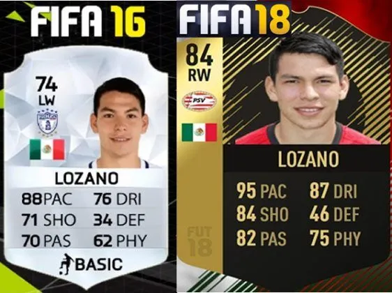 Hirving Lozano Childhood Story Plus Untold Biography Facts
