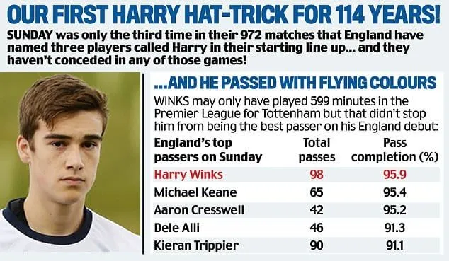 Harry Winks Childhood Story Plus Untold Biography Facts