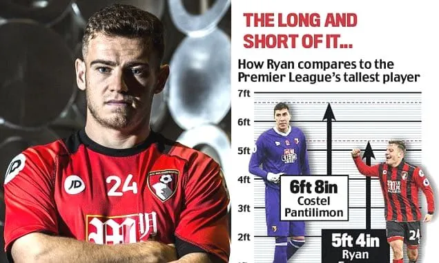 Ryan Fraser Childhood Story Plus Untold Biography Facts
