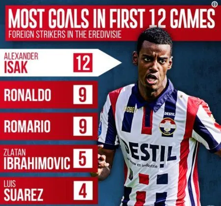 Alexander Isak Childhood Story Plus Untold Biography Facts