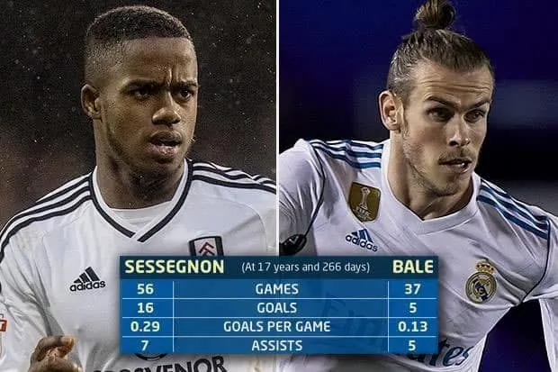 Ryan Sessegnon Childhood Story Plus Untold Biography Facts
