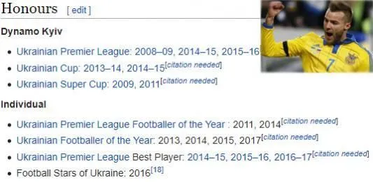 Andriy Yarmolenko Untold Facts- His many Honours. Credit to Wikipedia