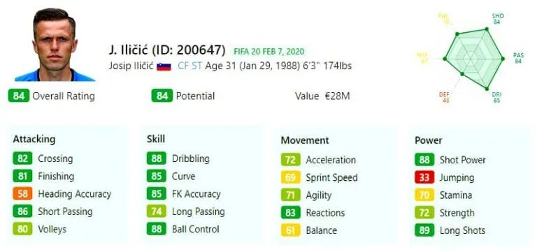 His ratings are fair and have prospects of rising. Image Credit: SoFIFA.
