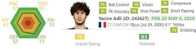 FIFA Potential shows he is set to become one of the greatest midfielders of his generation. 📷: SoFIFA