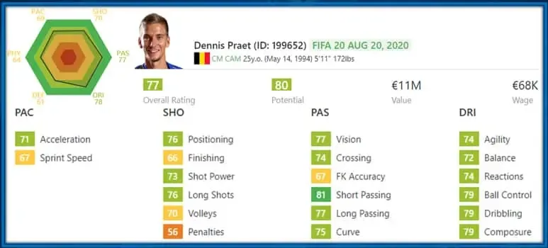 Dennis Praet Childhood Story Plus Untold Biography Facts