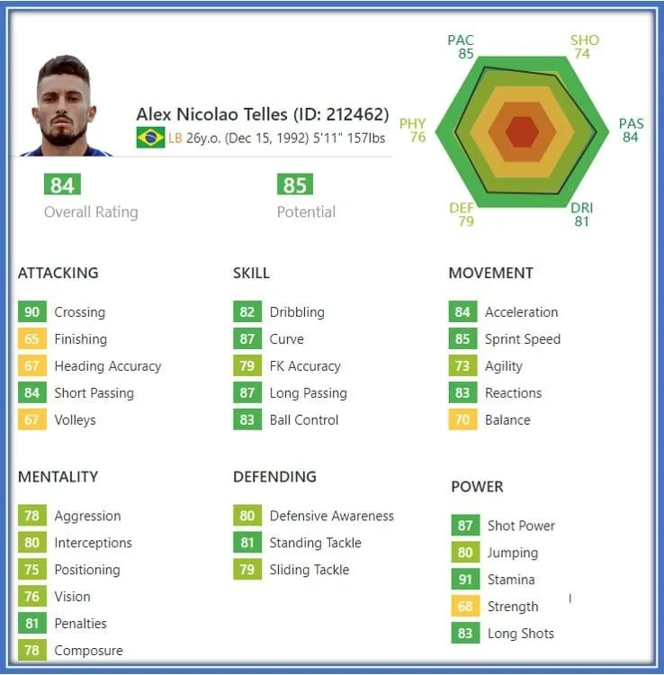 Alex Telles Childhood Story Plus Untold Biography Fact