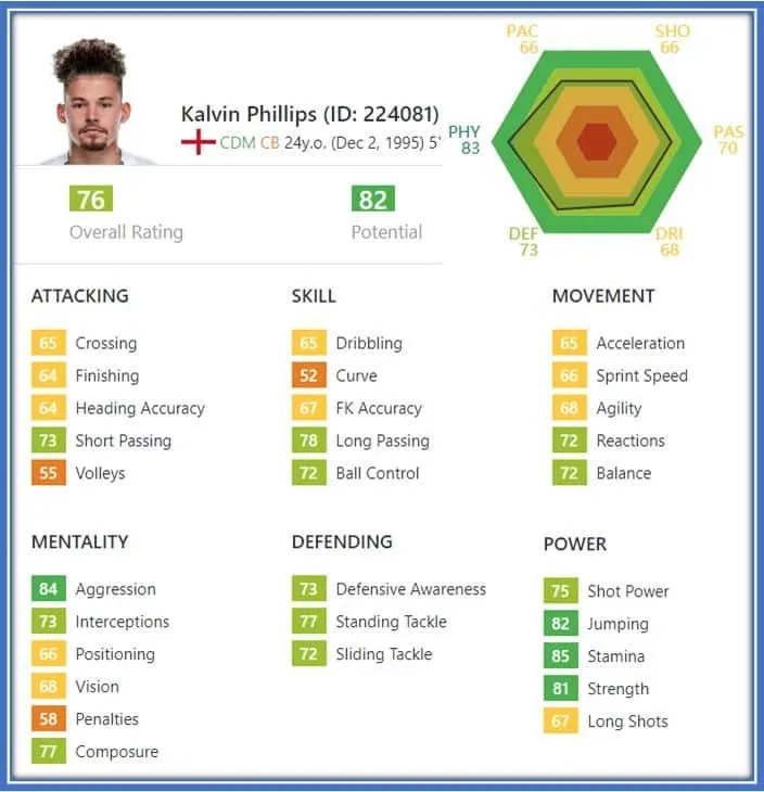 Kalvin Phillips Childhood Story Plus Untold Biography Facts