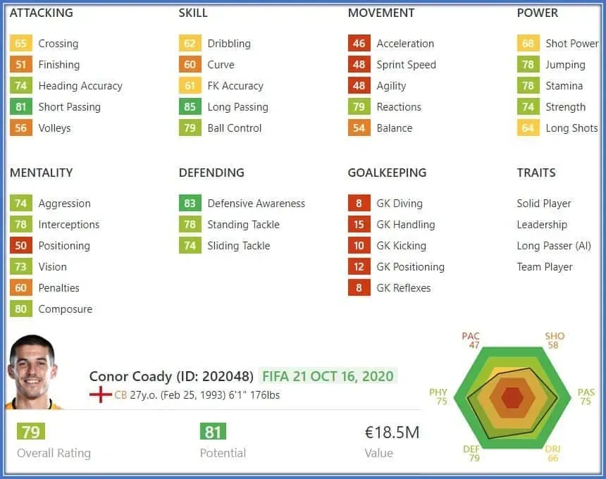 Conor Coady Childhood Story Plus Untold Biography Facts