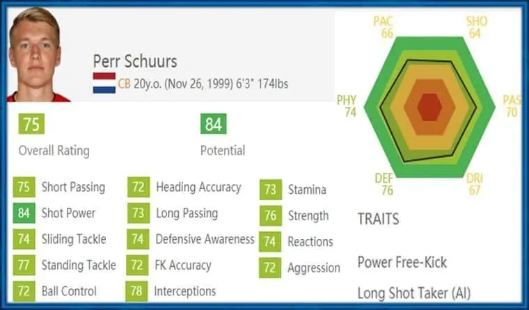 Perr Schuurs Childhood Story Plus Untold Biography Facts