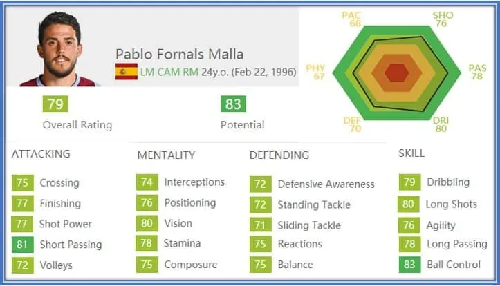 A proof that Fornals (at age 24) was a complete footballer.