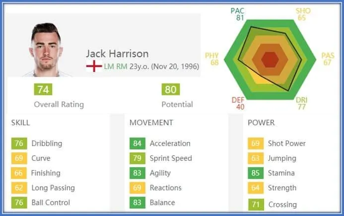 Jack Harrison Childhood Story Plus Untold Biography Fact