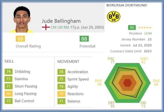 Jude Bellingham Childhood Story Plus Untold Biography Facts