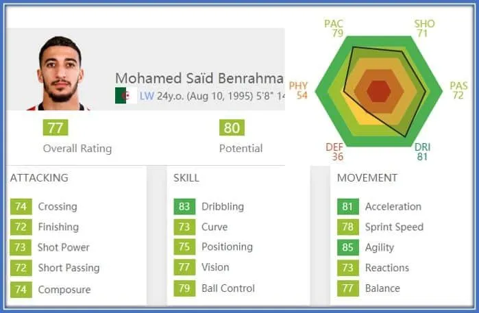Said Benrahma Childhood Story Plus Untold Biography Facts