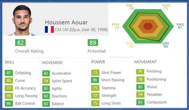 Houssem Aouar Childhood Story Plus Untold Biography Facts