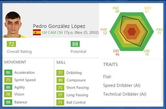 A look at Pedri's FIFA stats shows lots of potential.
