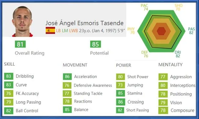Here are Angelino's greatest football assets.
