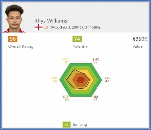 Hopefully he is working hard at improving
