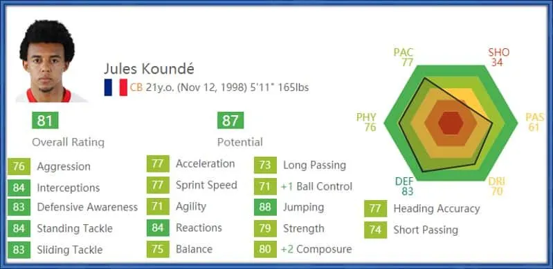 Découvrez les attributs du football qui font de Koundé un défenseur spécial.