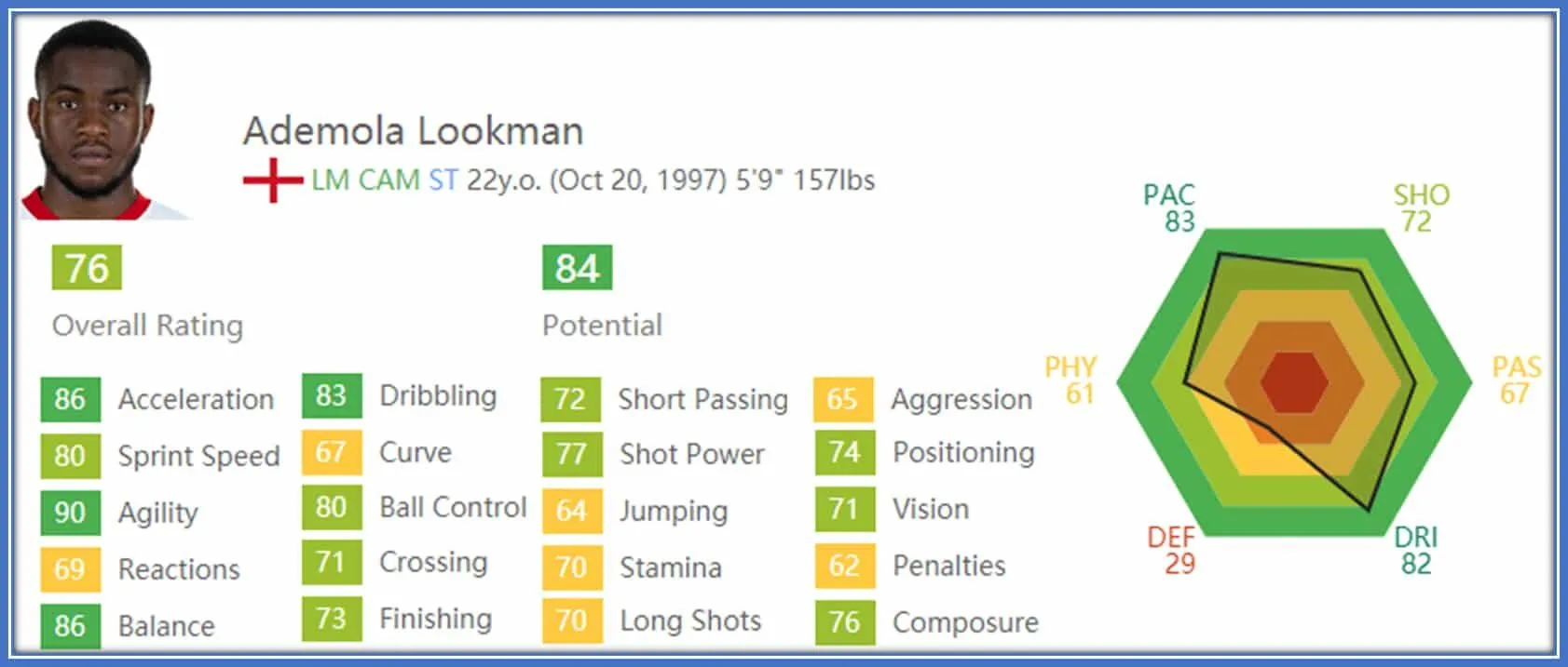 Ademola Lookman Childhood Story Plus Untold Biography Facts