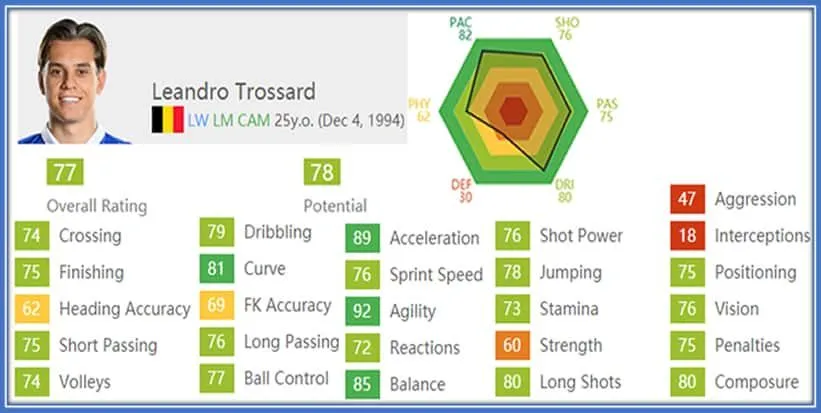 See the injustice melted on Leandro.