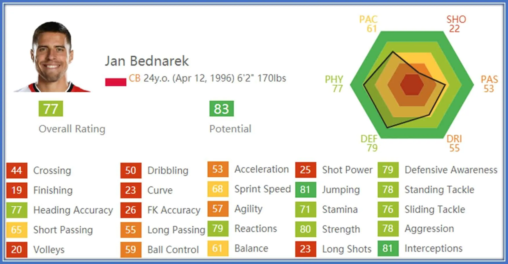 Jan Bednarek Childhood Story Plus Untold Biography Facts