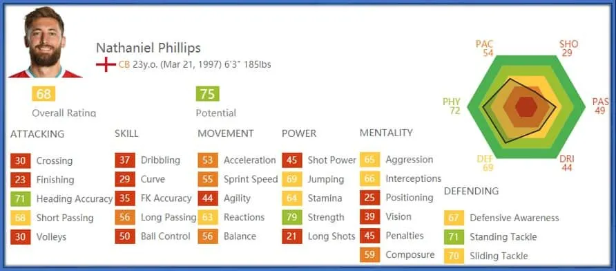 Nat Phillips Childhood Story Plus Untold Biography Facts