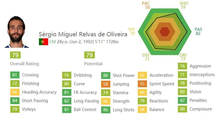 Sergio Oliveira's Profile on FIFA looks amazing.